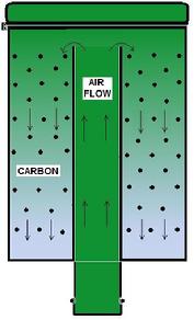 Carbon Odor-Removal System